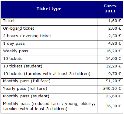 Fares 2011 Fares 2011
