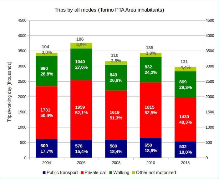 2015.05_modalsharetorino.png