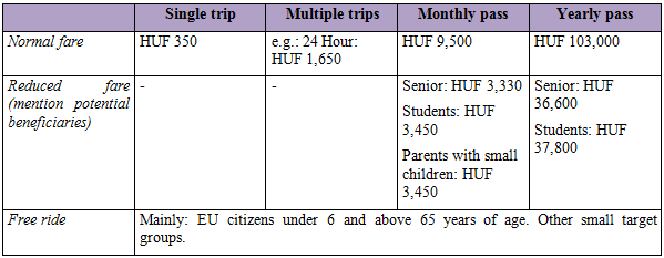 Table of fares 2015 (simplified)