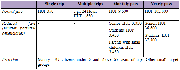 Table of fares 2015 (simplified) Table of fares 2015 (simplified)