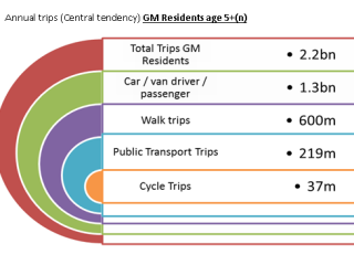 tfgm3.png