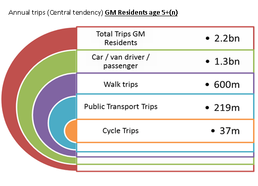 tfgm3.png