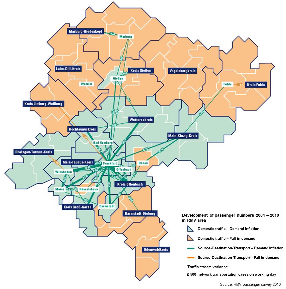 Over time development of passenger numbers Over time development of passenger numbers