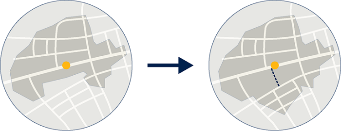 Creation of new footpaths can increase the catchment area around bus stops and thereby the amount of public transport users. Creation of new footpaths can increase the catchment area around bus stops and thereby the amount of public transport users.