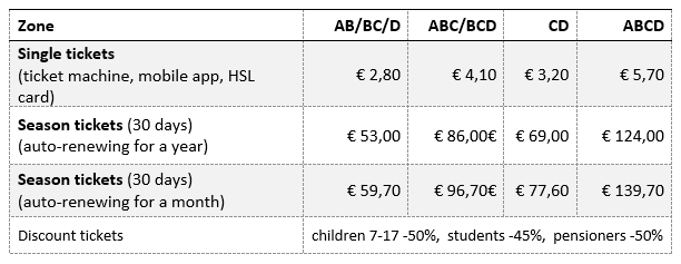 prices_hsl.png
