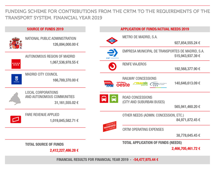 tarif_madrid-3.png