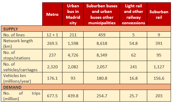 tarif_madrid.png